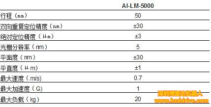 「直線電機(jī)驅(qū)動(dòng)」直線電機(jī)驅(qū)動(dòng)的一維高精密位移臺(tái)可媲美氣浮軸！
